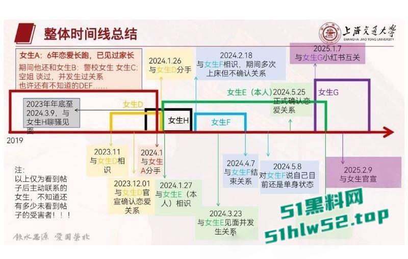 上海交大学生【张泽宇】被女友曝29页出轨PPT,恋爱期间与多女约炮,劲爆细节全公开尺度炸裂!-10