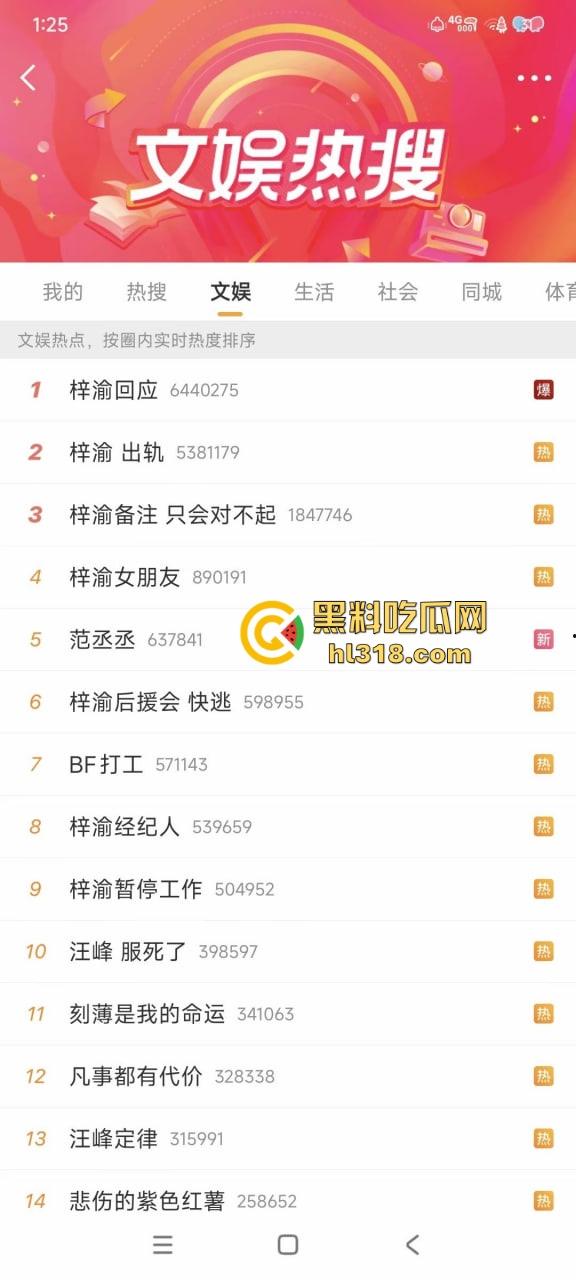 新晋顶流男星『梓渝』出轨视频曝光,粉丝为他洗白,下一秒他却亲自发博承认了,一天四个嫂子能被原谅?-1